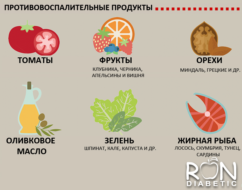 Противовоспалительные продукты