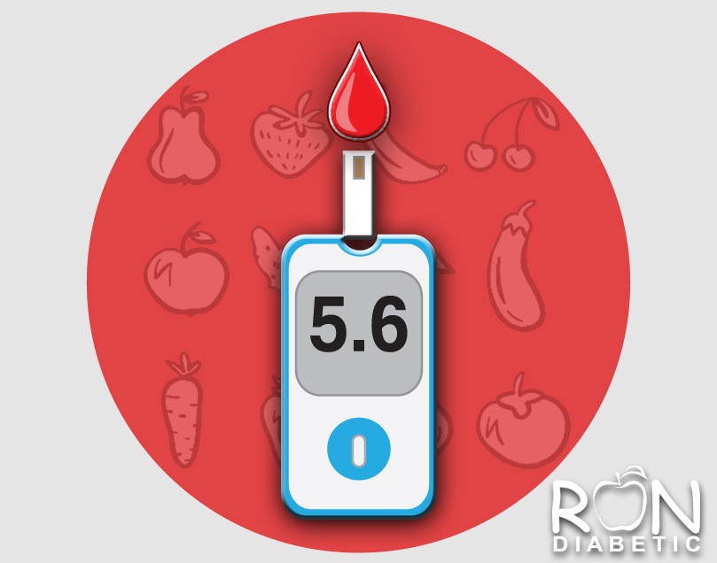 Баланс сахара (глюкозы) в крови