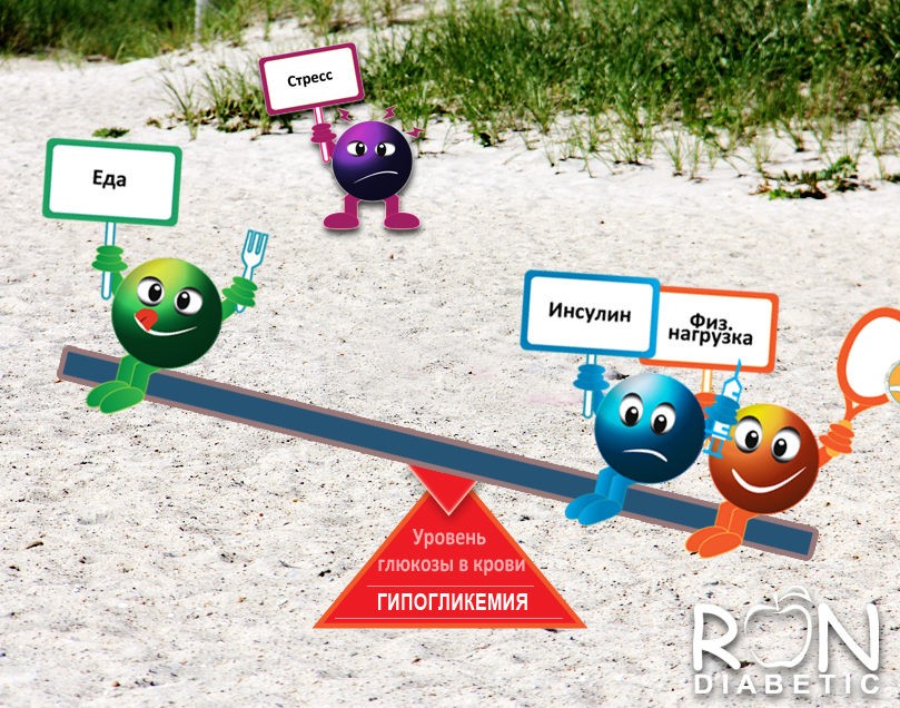 Гипогликемия при сахарном диабете 1 типа