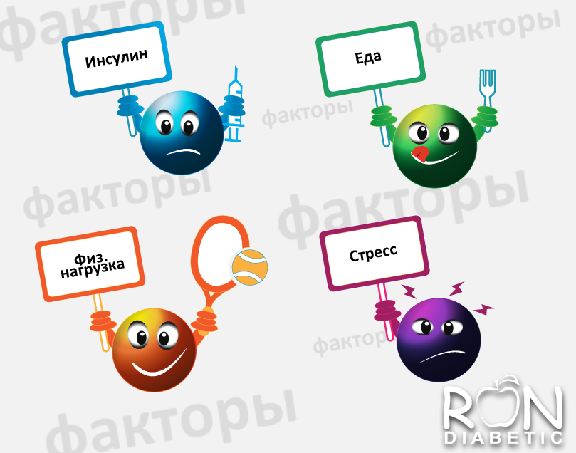 факторы влияющие на уровень глюкозы в крови у детей