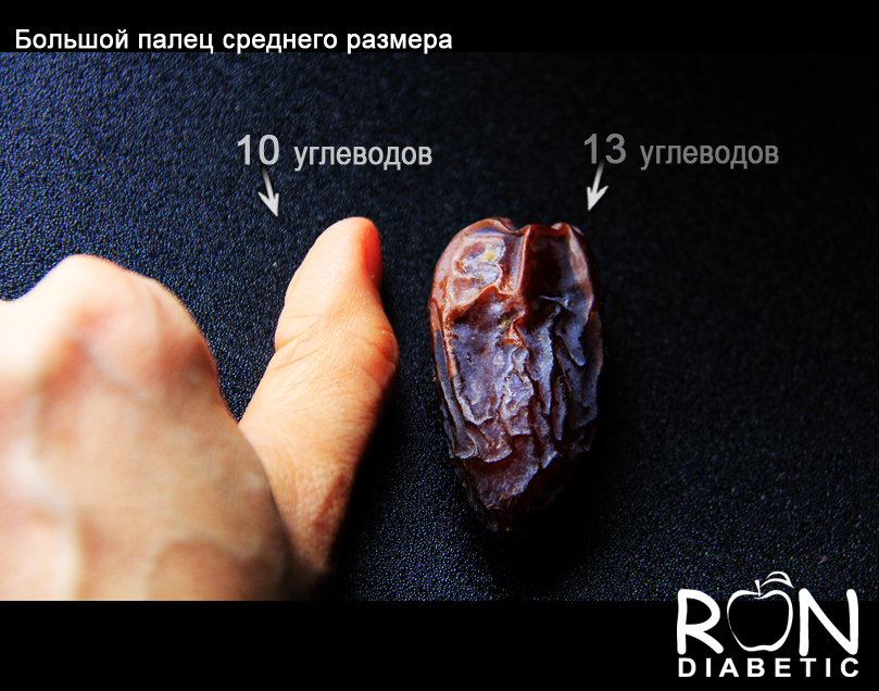 Большой палец среднего размера = 10 углеводов