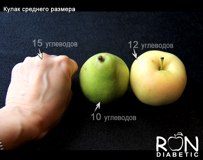 Кулак среднего размера = 15 углеводов