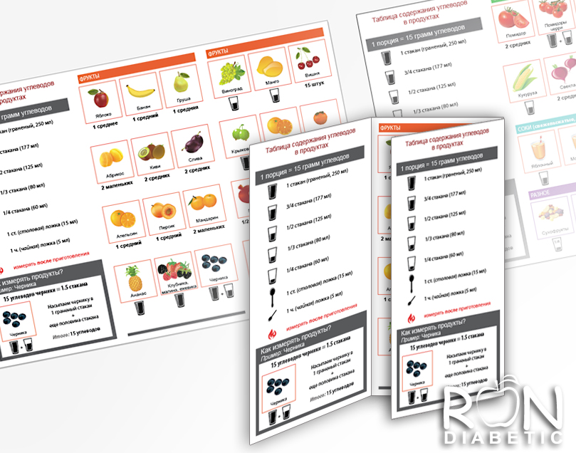Таблицa содержания углеводов в продуктах