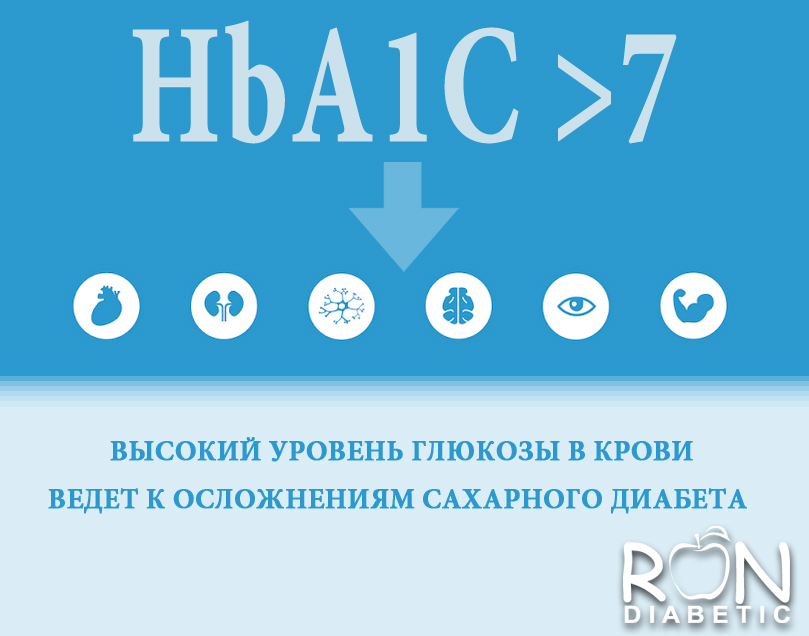 Oсложнения сахарного диабета